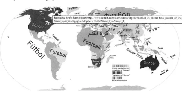 Figure 3 - Cartographie des différentes nomenclatures du terme football 