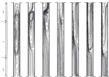 Fig. 2.3 Streamlines of the transient development of the natural convection ﬂow at various time t=60-90-120-180-240-270-300 s