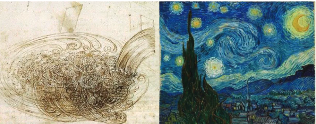 Fig. 2.12 Popular paintings in which turbulent structures are depicted (left) Studies of Water passing Obstacles and falling by Leonard Da Vinci - (right) The Star Night by Van Gogh
