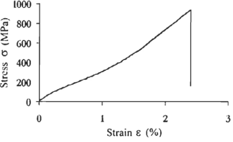 Figure 6: Exemple d'une courbe de traction d'une fibre élémentaire de lin  [25] 