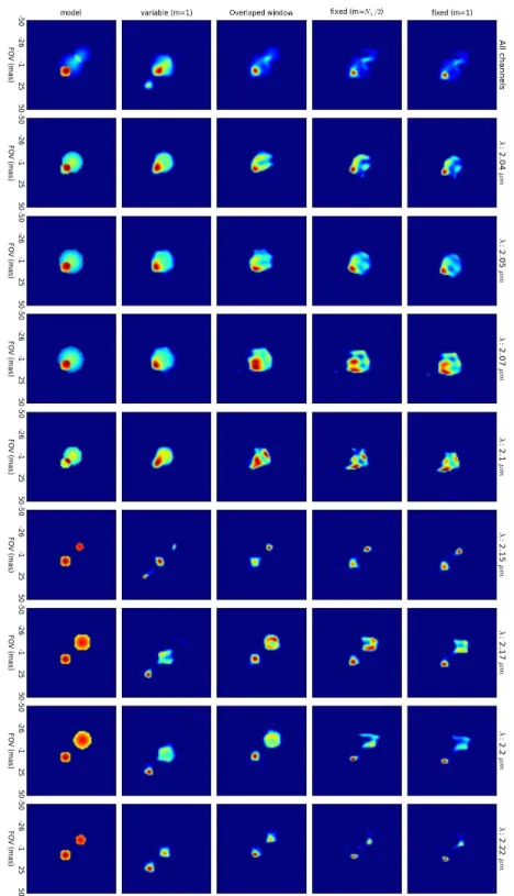 Figure 10. Model (first column) and reconstructions using PAINTER for different methods with maximum rank transfor- transfor-mation matrix
