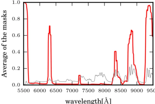 Fig. 3. An example of sky residuals spectrum (thin cyan) and its relevant observed spectrum (thick blue), from the VIPERS survey