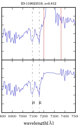 Fig. 9. Comparison between a model spectrum (orange thick) and the PCA reconstruction of the same spectrum (thin green) after degrading it with noise (in soft grey the degraded  spec-trum)