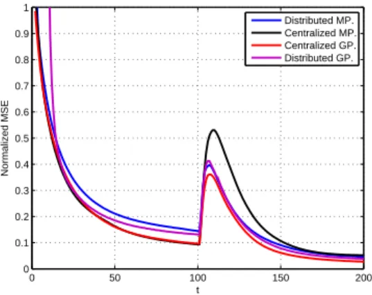 Fig. 1. 1st simulation scenario.The edges between two nodes show the neighborhood relation