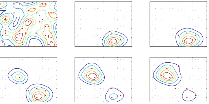 Fig. 1. Champs de temp´ erature estim´ es ` a diff´ erents instants. De gauche ` a droite, et de haut en bas : t = 1 (init.), t = 50, t = 100 (changement de source), t = 110, t = 150, t = 200