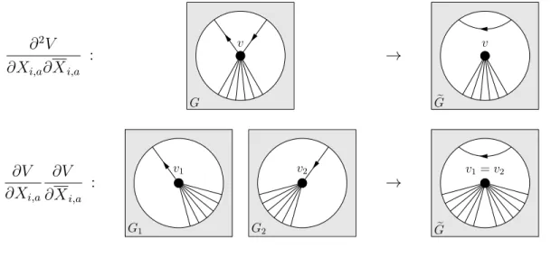 Figure 4: Graphical interpretation of the RHS of (19)