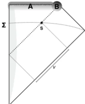 FIG. 1. Conformal diagram of a classical black hole. The dashed line is the horizon. The dotted line is a Cauchy  sur-face Σ