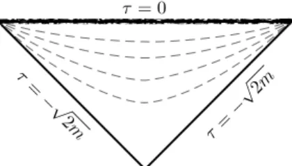 FIG. 1: The conformal diagram of the spacetime of a collaps- collaps-ing star predicted by classical GR