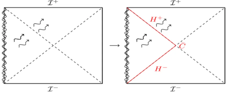 Figure 3. Proposal: Use H ± as the arena to study gravitational waves in place of I ± .