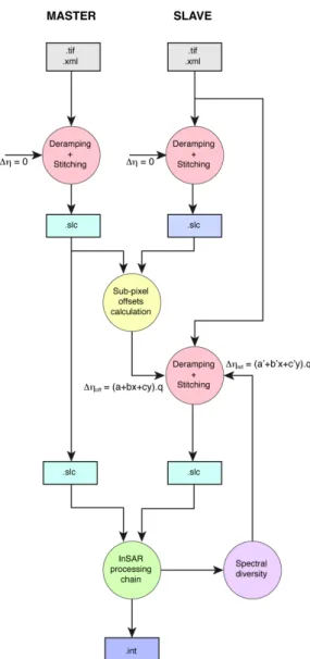 Figure 4. Workflow of the method.