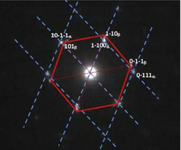 Fig. 8.  Diffraction pattern B-[1123]: superposition of the  rJ.  phase (blue dotted lines)  and the P phase ( continuous red lin es) patterns