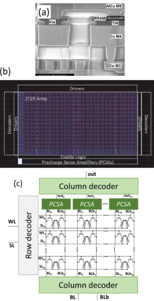 Fig. 1. (a) Electron microscopy image of a hafnium oxide resistive memory cell (RRAM) integrated in the backend-of-line of a 130nm CMOS process.