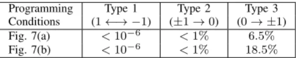 TABLE II