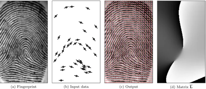 Figure 8: “Loop” Experiment with a dataset made of 40 selected elements —see details in Section 5.2 RMSD mean RMSD standard deviation