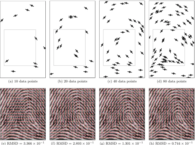 Figure 10: “Loop Experiment with typical randomly generated small datasets. The first line represents the input datasets