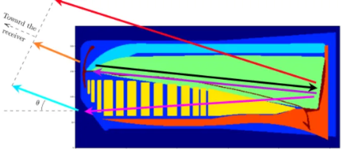Figure 1. Pulse path in the head of the Sperm whale in the leaky bent horn model. The spermaceti is in the green volume.