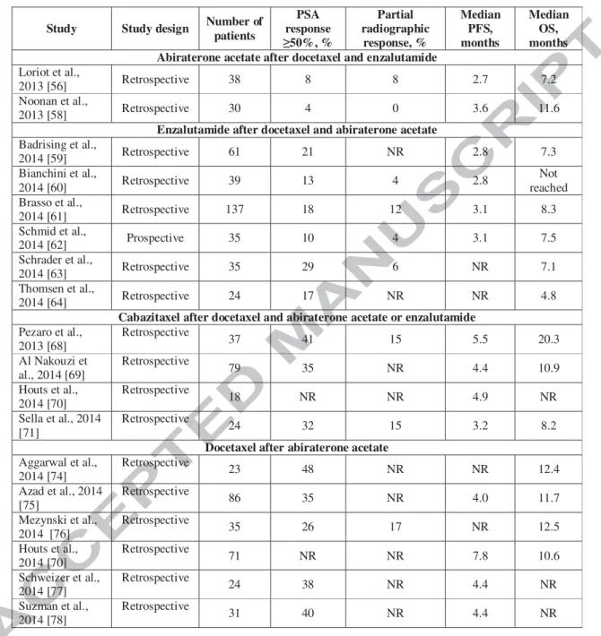 Table 3: Studies reporting the outcomes of treatment sequencing in castration-resistant prostate  cancer   