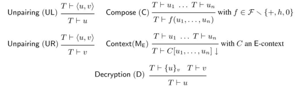 Fig. 1. Dolev-Yao Model Extended with an Equational Theory: I DY+E