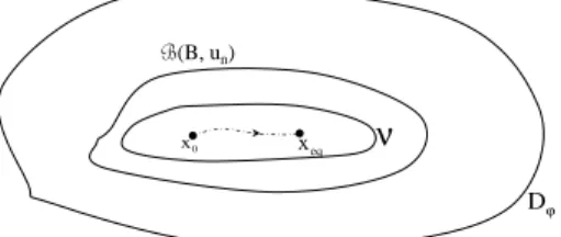 Fig. 3. Evolution in the interval [t f , t f tc [ of the closed loop system under an actuator fault
