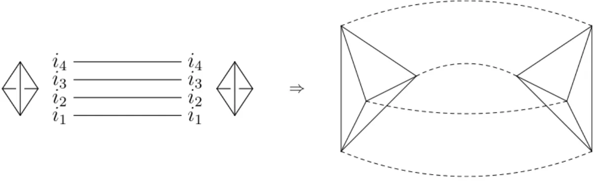 Figure 2: Gluing two tetrahedra using a propagator