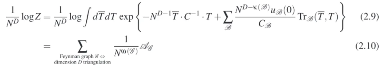 Figure 7: Melonic and non meloinc bubbles for D = 3 and D = 4