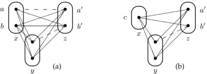 Fig. 2. (a) A broken triangle exists on values a 0 , b 0 at variable z. (b) After BTP-merging of values a and b in D (x), this broken triangle has disappeared.