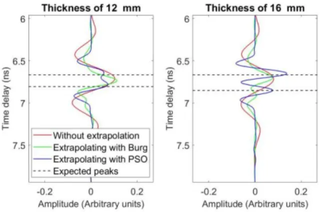 Figure 1: Simulated soundings for different thickness  values of the 2 nd  layer. 