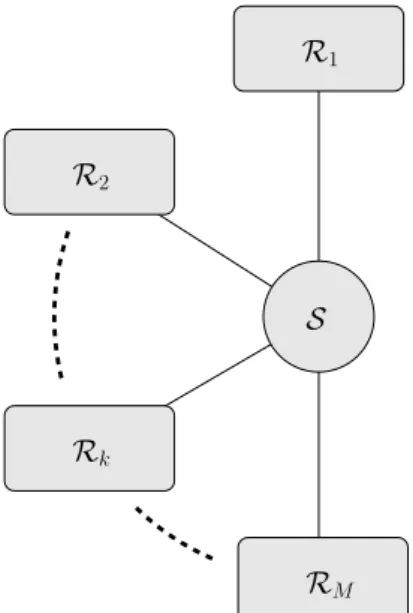 Figure 1: An open system with M reservoirs.