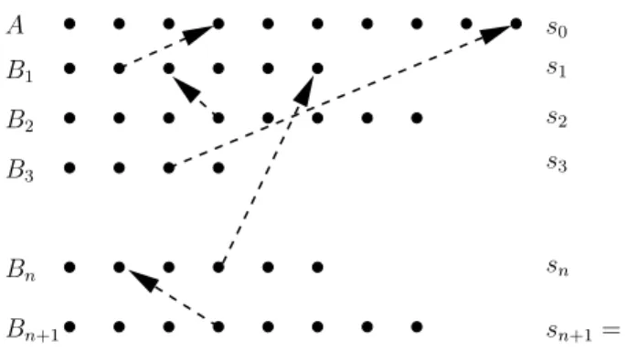 Figure 1: An element of the set P n .