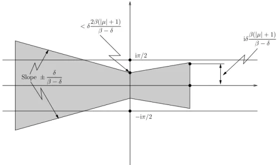 Figure 3: The range of the exponent θ(s, x, y).