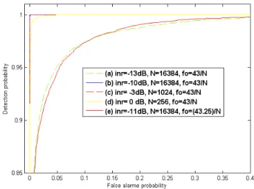 Fig. 1. Random binary signal, x(t) = P