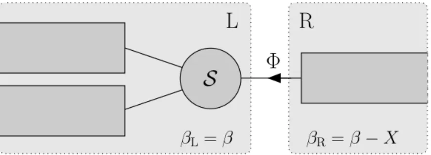 Figure 1: An open quantum system represented as L + R.