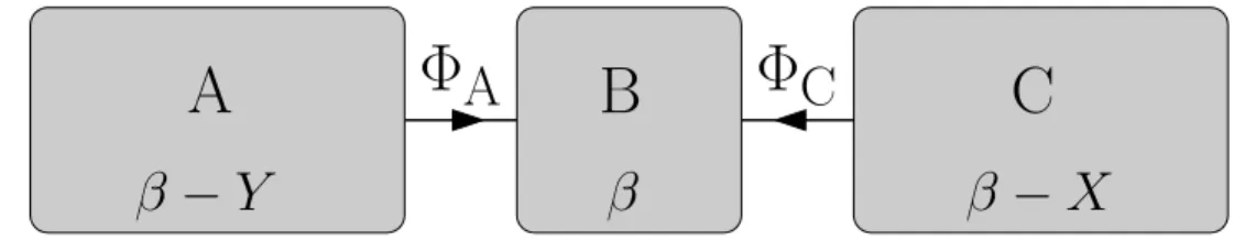 Figure 2: The joint system A + B + C.