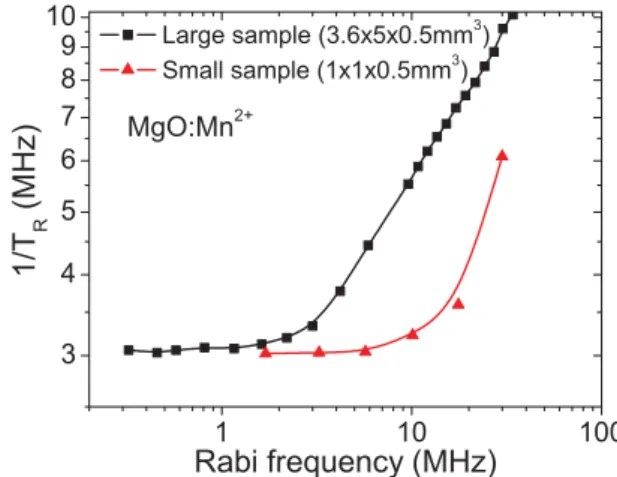 FIG. 10. (Color online) Decay time of the Rabi oscillations of MgO:Mn 2 + (0.001%) as a function of the microwave field amplitude (Rabi frequency  R ) for two samples of different sizes.