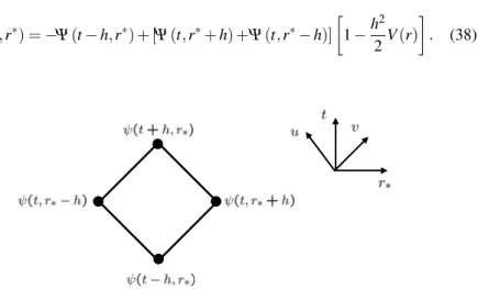 Fig. 1 An empty cell never crossed by the particle worldline.