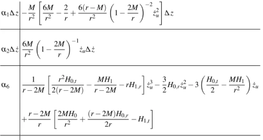 Table 2 Representation of the terms of eq. (59) in Regge-Wheeler gauge. The elements in each column are produced by the terms of eq