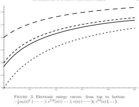 Figure 3. Electronic energy curves; from top to bottom: