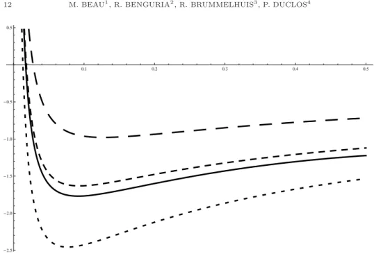 Figure 4. Molecular energy curves; from top to bottom: