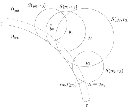 Figure 3. The WOS algorithm.