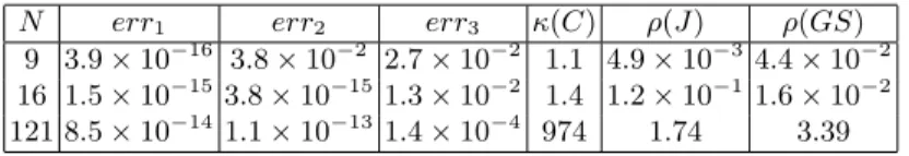 Table 1. Numerical Results for the Monte Carlo procedure with 1000 realisations and a time step ∆ = 10 − 3