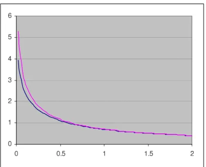 Figure 5: β c as a function of the density ρ in the case of averaging over two energies and width ε = 2 for small λ = 0.1