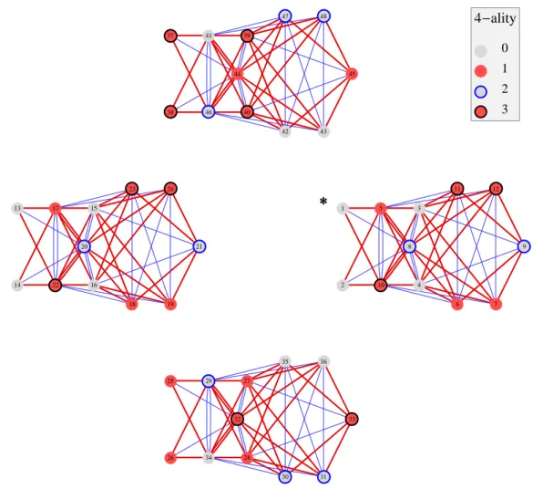 Figure 1. The left chiral graph of quantum symmetries Oc( E 4 ). Multiplication by the left chiral generator 100 labeled 5 (resp