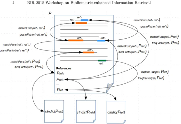 Fig. 1. Example of BIBLME RecSys operations