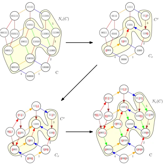 Figure 1 Illustrating the proof of Theorem 10 (when x = 5): to construct a representation map for C, we inductively construct a representation map r x for C x , extend it to a representation map r x for C x using Proposition 11 with D = C x , and finally e