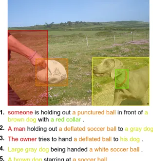 Figure 1: Example of the F30kE annotations. The image is described with five captions, each annotated with entities.