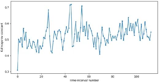 Figure 15. Estimates of the Kolmogorov constant 