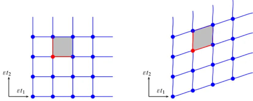 Figure 8. The regular square lattice and its admissible shear deformation.