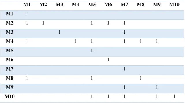 Table 3.  Process plan of P2 