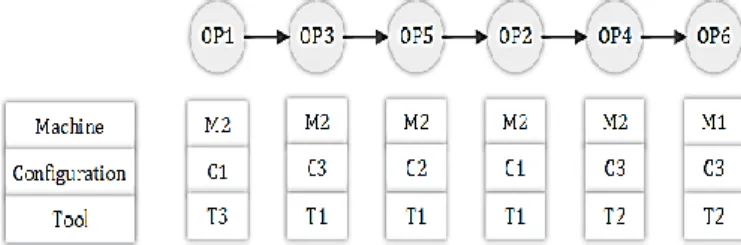 Fig.  3  represents  the  obtained  Pareto  frontier  solutions  while  using  WGP  to  tackle  the  problem