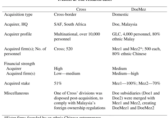 TABLE 2: The research cases 